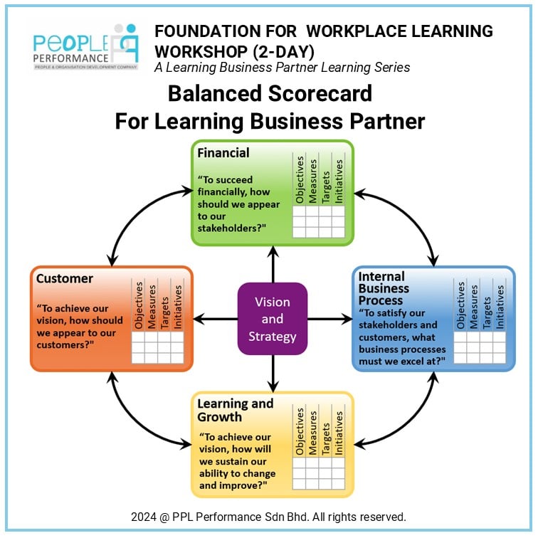 Balanced Score Card