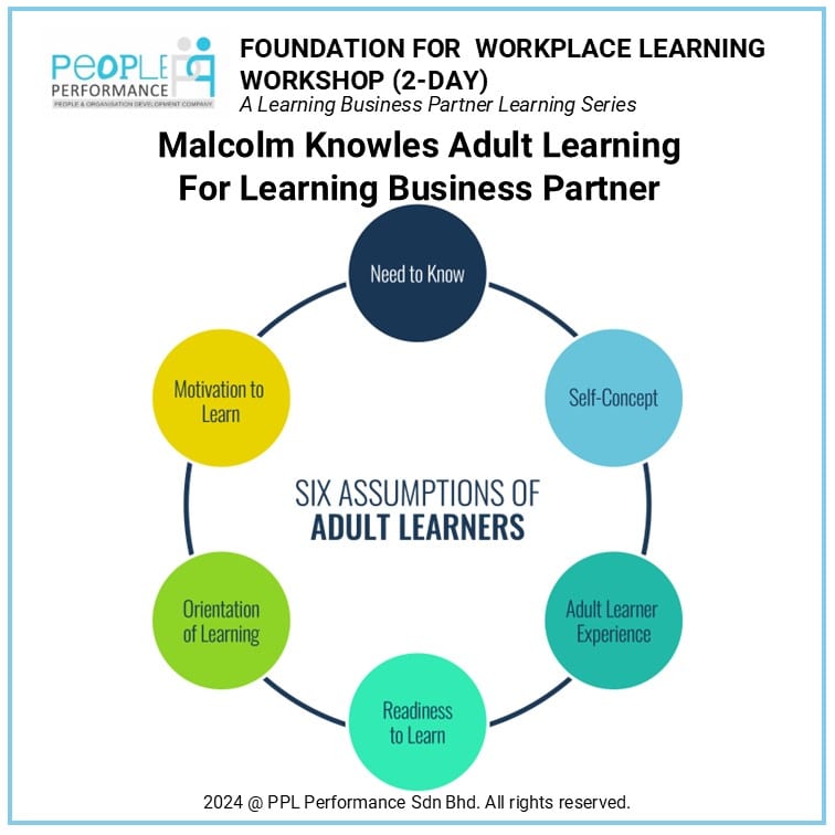 Malcolm Knowles Adult Learning Assumptions