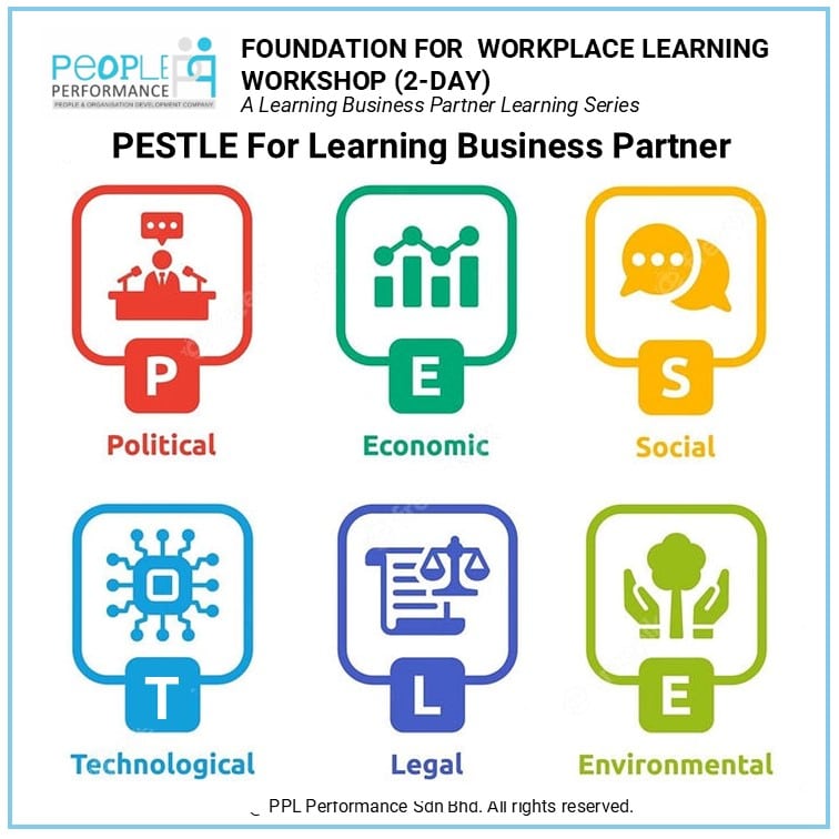 PESTLE external environment scan