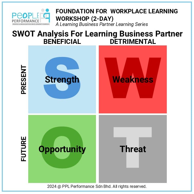 SWOT Analysis